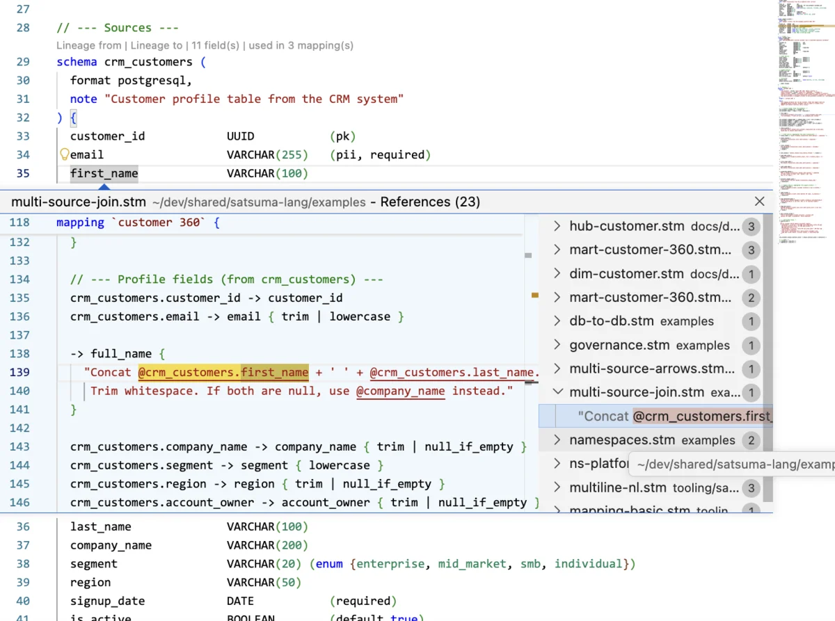 Satsuma VS Code extension showing syntax highlighting, CodeLens usage counts above a schema, a PII hint, and a Find All References panel